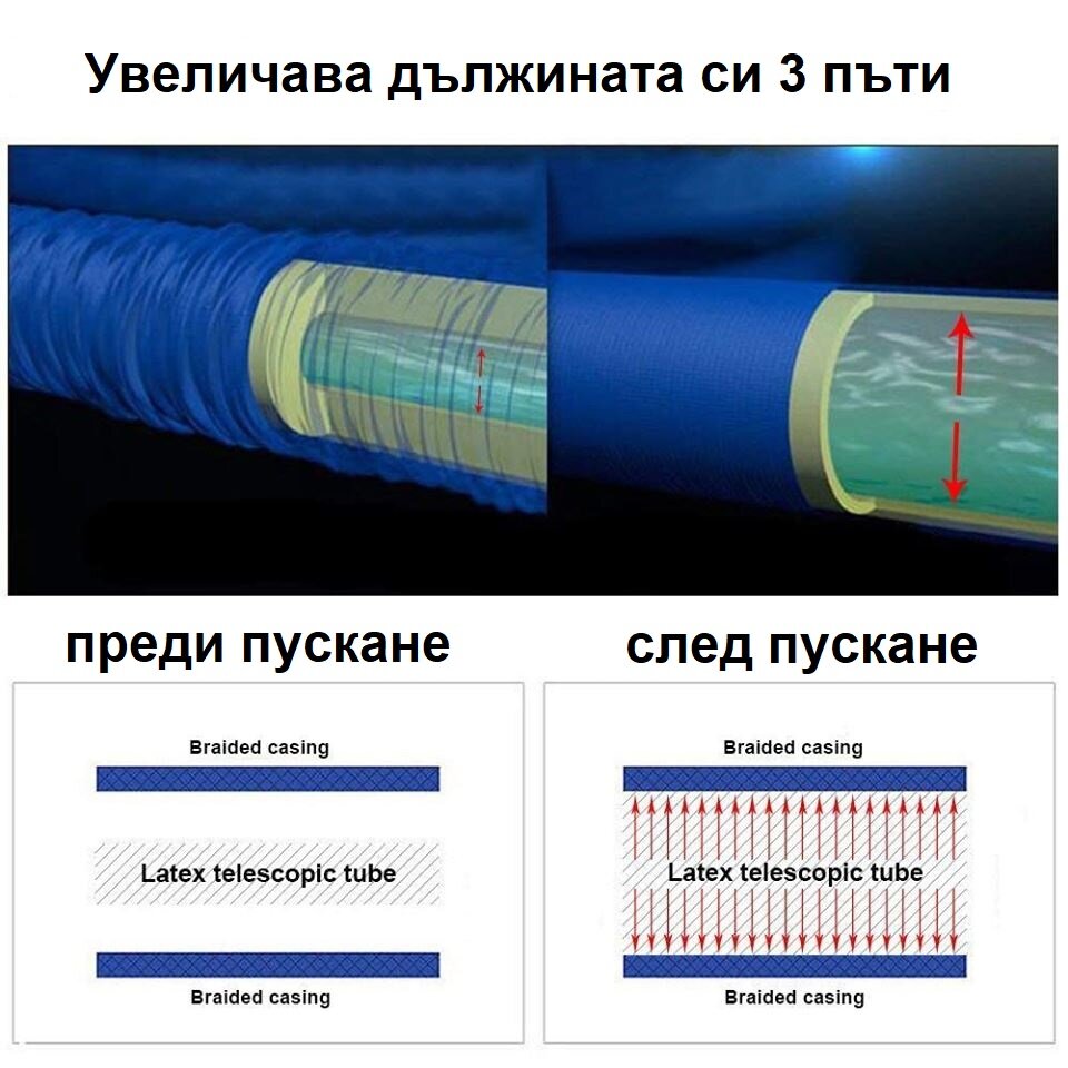 Градински Разтегателен Маркуч 30/45м/60м Magic Hose + Пистолет