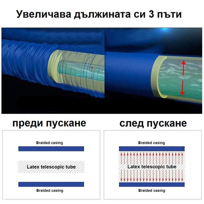 Градински Разтегателен Маркуч 30/45м/60м Magic Hose + Пистолет